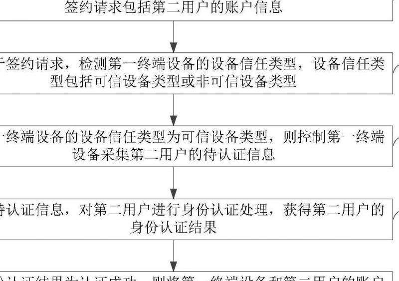 WhatsApp总是显示正在检索登录信息的处理方法