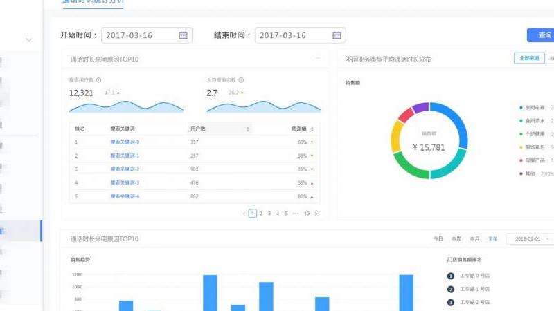 WhatsApp总是通话中的原因分析及解决措施