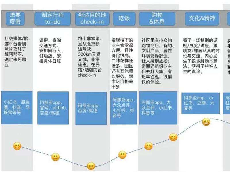 WhatsApp成功因素：用户内容和使用体验的关键