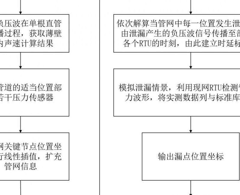WhatsApp我游网：基于注册IP和注册时间探讨账号内容