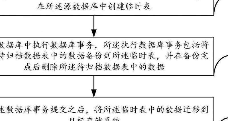 WhatsApp所有对话归档方法